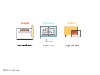ImpresionesImpresiones Impresiones
Pasado Presente Futuro
Guillermo Espinosa
 