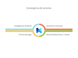 Convergencia de servicios:
Asistencia humana
Recomendaciones y tareas
Inteligencia Artificial
Forma de pago
 