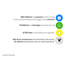 Guillermo Espinosa
600 millones de usuarios activos al mes
Comunicación directa al fan page como canal S.A
30 billones de mensajes enviados por día
8,796 fotos compartidas por segundo.
40% de los comentarios son menciones a @-usarios
85 millones de personas usan el servicio personal
 