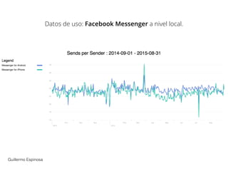 Guillermo Espinosa
Datos de uso: Facebook Messenger a nivel local.
 