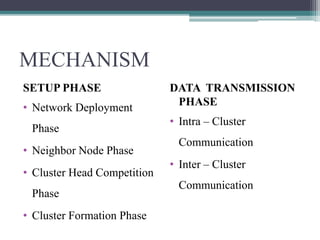 MECHANISM
SETUP PHASE
• Network Deployment
Phase
• Neighbor Node Phase
• Cluster Head Competition
Phase
• Cluster Formation Phase
DATA TRANSMISSION
PHASE
• Intra – Cluster
Communication
• Inter – Cluster
Communication
 