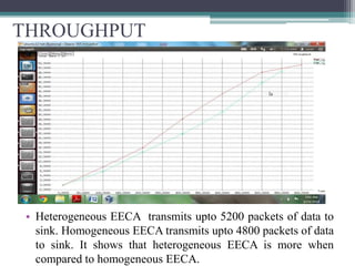 THROUGHPUT
• Heterogeneous EECA transmits upto 5200 packets of data to
sink. Homogeneous EECA transmits upto 4800 packets of data
to sink. It shows that heterogeneous EECA is more when
compared to homogeneous EECA.
 