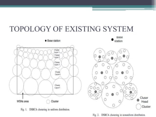 TOPOLOGY OF EXISTING SYSTEM
 