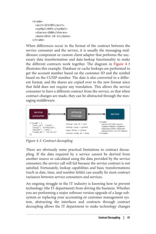 <trade>
<acct>321109</acct>
<symbol>AAPL</symbol>
<shares>1000</shares>
<date>2015-10-12</date>
</trade>
When differences occur in the format of the contract between the
service consumer and the service, it is usually the messaging mid‐
dleware component or custom client adapter that performs the nec‐
essary data transformation and data-lookup functionality to make
the different contracts work together. The diagram in Figure 4-3
illustrates this example. Database or cache lookups are performed to
get the account number based on the customer ID and the symbol
based on the CUSIP number. The date is also converted to a differ‐
ent format, and the shares are copied over to the new format since
that field does not require any translation. This allows the service
consumer to have a different contract from the service, so that when
contract changes are made, they can be abstracted through the mes‐
saging middleware.
Figure 4-3. Contract decoupling
There are obviously some practical limitations to contract decou‐
pling. If the data required by a service cannot be derived from
another source or calculated using the data provided by the service
consumer, the service call will fail because the service contract is not
satisfied. Fortunately, lookup capabilities and basic transformations
(such as date, time, and number fields) can usually fix most contract
variances between service consumers and services.
An ongoing struggle in the IT industry is knowing how to prevent
technology (the IT department) from driving the business. Whether
you are performing a major software version upgrade of a large sub‐
system or replacing your accounting or customer management sys‐
tem, abstracting the interfaces and contracts through contract
decoupling allows the IT department to make technology changes
Contract Decoupling | 41
 