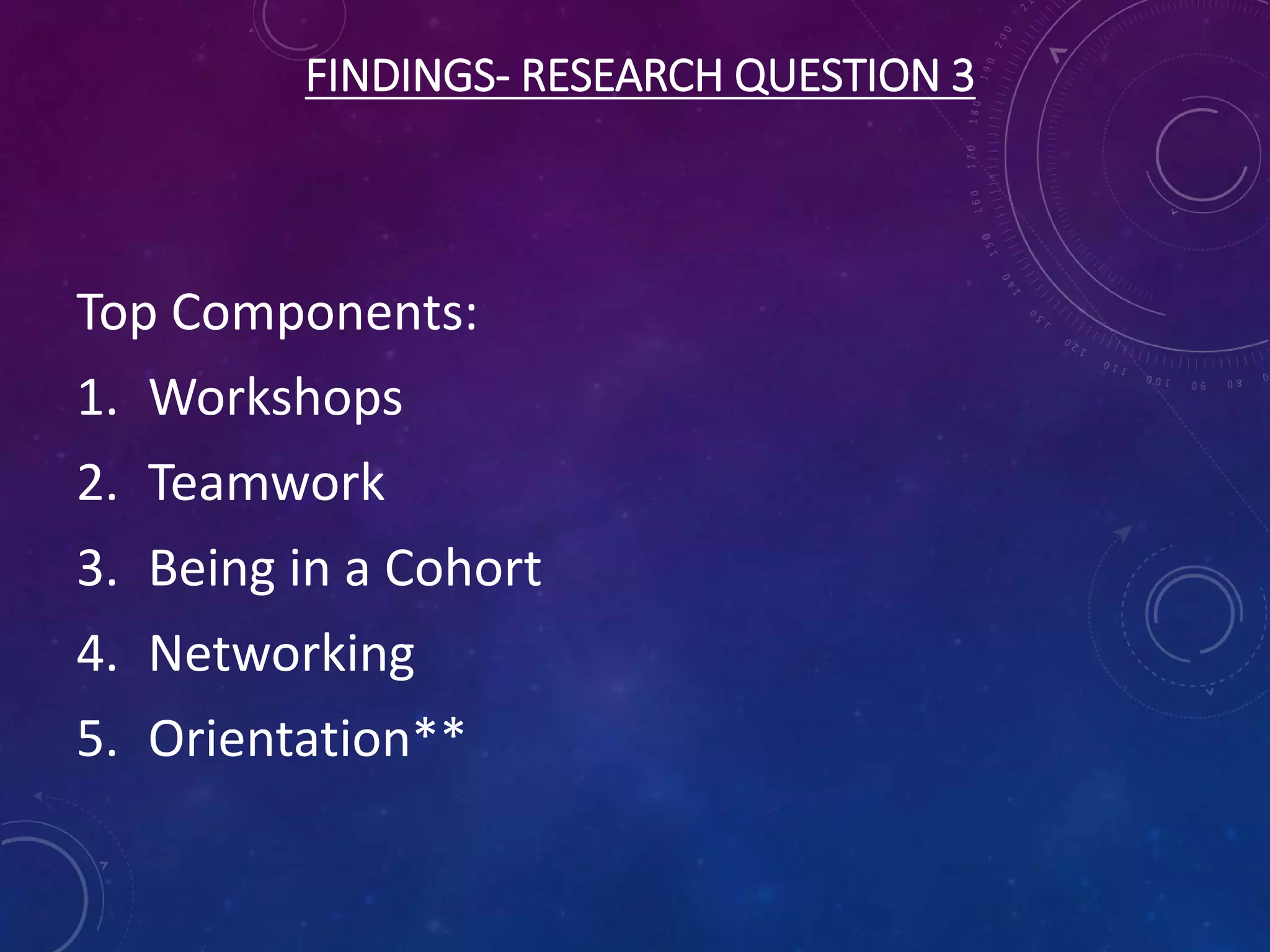 FINDINGS- RESEARCH QUESTION 3
Top Components:
1. Workshops
2. Teamwork
3. Being in a Cohort
4. Networking
5. Orientation**
 