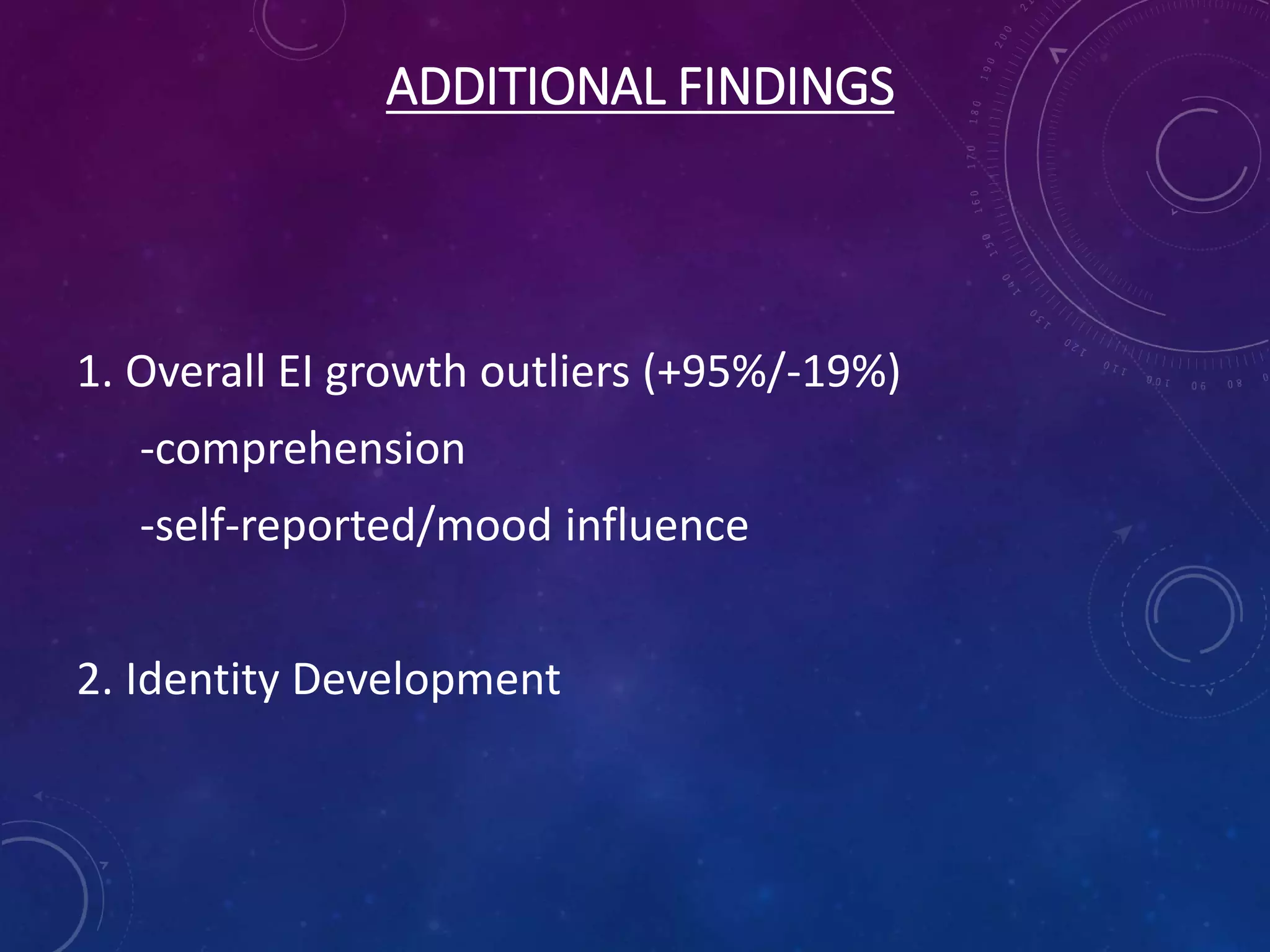 ADDITIONAL FINDINGS
1. Overall EI growth outliers (+95%/-19%)
-comprehension
-self-reported/mood influence
2. Identity Development
 