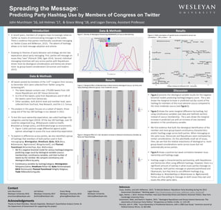 Spreading the Message:
Predicting Party Hashtag Use by Members of Congress on Twitter
John Murchison ‘16, Joli Holmes ‘17, & Grace Wong ’18, and Logan Dancey, Assistant Professor.
John Murchison
Wesleyan University 2016
jmurchison@wesleyan.edu
Contact Casas, Andreu, and John Wilkerson. 2015. ”A Delicate Balance: Republican Party Branding during the 2013
Government Shutdown.” Working paper. http://andreucasas.com/casas_wilkerson_party_brand.pdf
Egan, Patrick. J. 2013. Partisan Priorities: How Issue Ownership Drives and Distorts American Politics. New York:
Cambridge University Press.
Grossmann, Matt, and David A. Hopkins. 2015. “Ideological Republicans and Group Interest Democrats: The
Asymmetry of American Party Politics.” Perspectives on Politics 13 (No. 1): 119-139
Petrocik, John R. 1996. ”Issue Ownership in Presidential Elections, with a 1980 Case Study.” American Journal of
Political Science 40 (no. 3): 825-850.
References
• In recent years, members of congress have increasingly relied on
Twitter as means of communicating messages to the public.
There is evidence that parties intentionally coordinate messaging
on Twitter (Casas and Wilkerson, 2015). The advent of hashtags
allows us to track message adoption and volume.
• Drawing on theories of party behavior and strategy, we test two
expecations about party messaging. First, parties will message on
issues they "own" (Petrocik 1996; Egan 2014). Second, individual
messaging incentives will vary across parties with Republicans
driven more by ideological considerations and Democrats driven
more by group-based considerations (Grossman and Hopkins
2015).
Introduction
• All tweets posted by members of the 114th Congress from January
to December 2015 were collected from Twitter using the
Streaming API.
• The tweet dataset contains over 270,000 tweets from 240
House Republicans and 187 House Democrats
• 52.4 % of the tweets came from Republicans and 47.6% of
the tweets came from Democrats.
• Other variables, both district-level and member-level, were
collected from GovTrack, Pew Research, and the U.S. Census.
• The analysis in this paper focuses on a subset of tweets: those
using one of the top 100 hashtags in our dataset in 2015.
• To test the issue ownership expectation, we coded hashtags into
categories used by Egan (2014). Of the top 100 hashtags, over 50
could be categorized (e.g., #Obamacare coded as health,
#irandeal as foreign policy, and #climatechange as environment).
• Figure 1 plots partisan usage differential against public
opinion advantage to assess the issue ownership expectation.
• To explore in differences across parties, we also identified a group
of hashtags that members of both parties used in their
messaginging: #immigration, #medicare, #jobs, ACA (#aca,
#obamacare, #getcovered, #kingvburwell), and Planned
Parenthood (#standwithpp, #pp, #defundpp).
• We fit a negative binomial model for various hashtags/categories
predicting usage count by ideological variables (caucus
membership), constituency variables, and total number of
tweets by the member. We compare constituency and
ideological effects by party.
• Constituency variables by hashtag/category: #immigration-
%Hispanic/Latino; #medicare-%Over 60; #jobs-%Unemployed;
#ACA-%Uninsured, Planned Parenthood-%Highly Religious;
Trade-%Manufacturing jobs.
Data & Methods
• Figure 2 presents the ideological variable results for the negative
binomial models predicting hashtag/category count. The y-axis
shows the marginal increase in predicted use (by count) of the
hashtag for members of the most extreme caucus compared to
the most moderate caucus (see Figure 1).
• Figure 3 shows the same marginal difference by hashtag, but
using constituency variables (see data and methods section)
instead of caucus membership. The y-axis shows the marginal
increase in predicted use with an increase of one standard
deviation in the constituency variable.
• We find evidence that both the ideological identification of the
member and more group-based constituency characteristics
predict hashtag usage across both parties. When messaging on
the same issue, Democrats and Republicans seem motivated by
similar considerations. On this admittedly small set of issues,
then, we see that the relative importance of ideological vs. more
group-based considerations varies across issues but not
systematically across parties.
• Figure 4 shows a positive but weak correlation between issue
ownership and hashtag usage.
• Hashtag usage is characterized by partisanship, with Republicans
and Democrats often using different hashtags. However, there is a
significant amount of overlap in what issues parties message on.
For example, both parties message on planned parenthood and
Obamacare, but they tend to use different hashtags (e.g.,
#defundpp vs. #standwithpp or #obamacare vs. #getcovered).
Parties are thus willing to message on both issues they own and
issues the other party owns.
Discussion
Data & Methods Results
Acknowledgements
Thanks to Pavel Oleinikov, Manolis Kaparakis, Wesleyan’s Quantitative Analysis Center, &
the Department of Government for supporting this project.
Joli Holmes
Wesleyan University 2017
jholmes@wesleyan.edu
Grace Wong
Wesleyan University 2018
ghwong@wesleyan.edu
Figure 2: Marginal Effect of Membership in Most Extreme Ideological Caucus, by Party and
Topic/Hashtag (reference group: most moderate caucus)
Results
Figure 1: Density of Ideological Positioning (NOMINATE) of Caucus Membership Figure 4: Public perception of owned issues compared to actual use.
Correlation = .194, p-value = .15
Figure 3: Marginal Effect of 1 Std. Deviation Increase in Relevant Constituency Variable, by
Party and Topic/Hashtag
Logan Dancey
Wesleyan University
ldancey@wesleyan.edu
 