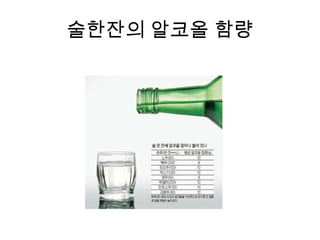 술한잔의 알코올 함량

 