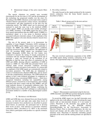 • Dimensional changes of the active muscle fibers
[4].
The muscle vibrations (or sounds) were recorded
electronically for the first time in 1923 and the development of
this technology has progressed steadily over the years [5].
Recording of the MMG vibrations can be made with a sound or
vibration detector (piezoelectric contact sensors, microphones,
accelerometers, and other transducers) on the skin over the
contracting muscle. The MMG signal can be processed and
analyzed in much the same way as the electrical (sEMG)
muscle signals. MMG can provide some notable advantages
over sEMG, including: 1) the MMG signal may have a more
focal spatial representation than the sEMG signal, 2) MMG is a
mechanical signal, so is less prone to electrical artifacts
associated with poor electrode contact, 3) the amplitude of the
MMG often appears to be more directly related to muscle force
production.
The aim of the present study is to demonstrate the
capability of Laser Doppler Vibrometry (LDV) technique to
measure the MMG signal without contact and in particular to
compare the MMG and sEMG signals under conditions
involving several levels of force production. The application of
LDV for recording MMG signals was designated Laser
Doppler Myography (LDM) when the first studies were
conducted to measure the timing of muscle contractions in
correlation with the standard technique (sEMG) [6-8] and in
particular a study was focused on the evaluation of an
algorithm to find the onset and offset of contraction for the
LDM and sEMG, showing effective capabilities of LDM in
respect to sEMG [7]. The LDM data presented below were
obtained under several movement conditions involving
controlled voluntary activation of arm muscles. It is shown that
the amplitude of the LDM signals are systematically related to
movement parameters. The LDM data are interpreted in
context of simultaneously obtained sEMG data, and are shown
to provide complementary information. The LDM method also
appears to have some technical advantages in comparison to
data obtained using conventional MMG sensors – which have
recognized limitations including low repeatability among
different sensors, insensitivity to low frequencies, mass loading
associated with direct contact with the skin (MMG), and (for
some methods) absence of meaningful calibration units. The
LDM findings converge with other findings, confirming the
general effectiveness of the LDV technique as a physiological
assessment method in a number of key physiological systems
[9-14].
II. MATERIALS AND METHODS
sEMG and LDM data were obtained from arm (bicep brachii)
muscles, on both left and right sides under three levels of
instructed isometric force production (as described in greater
detail below). In particular, the participant had to develop
three levels of force, with reference to maximum voluntary
contraction (MVC, described in %). MVC is the maximum
force which a participant could produce in a specific isometric
exercise.
A. Recording conditions
The study focused on the signals produced by the isometric
muscle contraction from the bicep brachii muscles, as
described in Table 1.
Table 1. Muscle group used for the tests and test
characteristics
Muscle
Right/Left
Electrode Placement Starting
posture
Clinical test
Bicep Brachii
Sitting on a
chair with
the elbow
resting on a
support and
an angle of
90°
between the
arm and the
forearm.
The
participant
lifts a barbell
with 3
different
weights and
maintains a
steady torque
angle during
sEMG and
MMG
measurement.
The tests involved synchronous acquisition of the sEMG
and LDM signals during isometric contraction of the target
muscle. The experimental setup is illustrated in Figure 1.
Figure 1. Measurement experimental setup for the tests.
sEMG electrodes and LDM laser position during the isometric
contraction of the bicep brachii.
To record the sEMG signal, two Ag-AgCl electrodes were
applied on the skin (with adhesive collars) overlying the target
muscle with an inter-electrode distance of 2 cm (center to
center). Placement of the electrodes was guided by the
instructions provided by the SENIAM (Surface
ElectroMyoGraphy for the Non-Invasive Assessment of
Muscles) Project. Prior to electrode application, the skin was
shaved and cleaned, and the cables were fixed in order to
minimize noise. Placement of electrodes (including ground
electrode on the wrist) and the starting postures are specified in
Table 1.
 