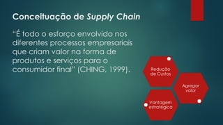 Conceituação de Supply Chain
 
“É todo o esforço envolvido nos
diferentes processos empresariais
que criam valor na forma de
produtos e serviços para o
consumidor final” (CHING, 1999).
 
