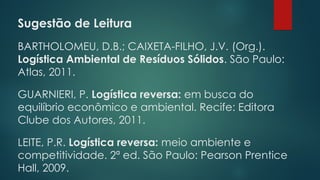 Sugestão de Leitura
BARTHOLOMEU, D.B.; CAIXETA-FILHO, J.V. (Org.).
Logística Ambiental de Resíduos Sólidos. São Paulo:
Atlas, 2011.
GUARNIERI, P. Logística reversa: em busca do
equilíbrio econômico e ambiental. Recife: Editora
Clube dos Autores, 2011.
LEITE, P.R. Logística reversa: meio ambiente e
competitividade. 2ª ed. São Paulo: Pearson Prentice
Hall, 2009.
 