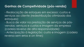Ganhos de Competividade (pós-venda)
- Realocação de estoques em excesso: custos e
serviços ao cliente (redestribuição otimizada dos
estoques);
- Busca de valor na prestação de serviços de pós-
vendas: serviços e custos e imagem da empresa
(cadeia reversa de alta responsividade);
- Antecipação à legislação: custo e imagem (cadeia
reversa sem erros e on time);
 