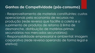Ganhos de Competividade (pós-consumo)
- Reaproveitamento de materiais constituintes: custos
operacionais pela economia de recursos na
produção (rede reversa que facilite a coleta e o
suprimento de produtos de retorno à linha de
desmanche, distribuição de matérias-primas
secundárias nos mercados secundários);
- Responsabilidade empresarial e ambiental: imagem
corporativa (rede reversa operando de forma legal e
efetiva);
 