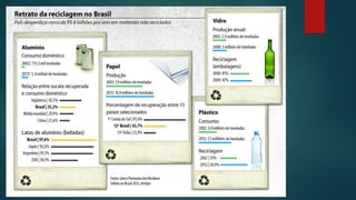 Logística Reversa