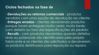 Ciclos fechados na fase de
- Devoluções ou retornos comerciais - produtos
vendidos com uma opção de devolução ao cliente;
- Entregas erradas - clientes devolvendo produtos
porque foram entregues muito cedo, muito tarde,
com defeito ou fora das especificações do pedido;
- Recalls - com produtos devolvidos quando defeitos
reais ou potenciais são identificados pelo próprio
fabricante e os clientes são solicitados a devolverem
os produtos defeituosos para reposição ou reparo;
 