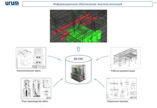 13
Информационное обеспечение анализа коллизий
3D ГИС
Технологические карты
План производства работ Сборочные чертежи
Рабочая документация
 