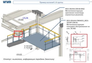 Пример коллизий 1-й группы 18
BG3-30UHA-CM-69-0002
Металлоконструкции
крепления газоотвода
(проектные решения)
BG3-30UHA-CM04033_BG3-
32UHF-CM-04-
Металлоконструкции
площадок обслуживания на
отм. 26.400
Статус: выявлена, информация передана Заказчику
 