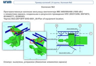 19
Пример коллизий 1-й группы. Коллизия №3
Коллизия №2
Пространственные коллизии мельницы-вентилятора МВ 3400/900/490 (1000 кВт)
с элементами каркаса, созданными в результате проведения НЛС (ID2313296, ID674872,
ID10802771, ID396383)
Чертеж BG3-ZEP-BFP-SHD-0051_00-Plan of equipment location.
Статус: выявлена, устранена (демонтаж элементов каркаса)
 