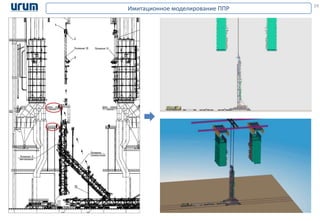 Имитационное моделирование ППР 29
 
