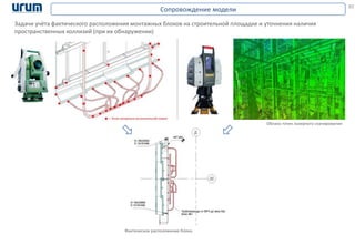 Сопровождение модели
Облако точек лазерного сканирования
30
Задачи учёта фактического расположения монтажных блоков на строительной площадке и уточнения наличия
пространственных коллизий (при их обнаружении)
Фактическое расположение блока.
 