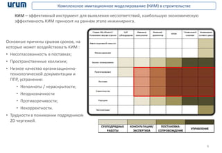 6
Комплексное имитационное моделирование (КИМ) в строительстве
СУБПОДРЯДНЫЕ
РАБОТЫ
КОНСУЛЬТАЦИИ/
ЭКСПЕРТИЗА
ПОСТАНОВКА-
СОПРОВОЖДЕНИЕ
УПРАВЛЕНИЕ
КИМ – эффективный инструмент для выявления несоответствий, наибольшую экономическую
эффективность КИМ приносит на раннем этапе инжиниринга.
Основные причины срывов сроков, на
которые может воздействовать КИМ :
• Несогласованность в поставках;
• Пространственные коллизии;
• Низкое качество организационно-
технологической документации и
ППР, устранение:
• Неполноты / нераскрытости;
• Неоднозначности
• Противоречивости;
• Некорректности.
• Трудности в понимании подрядчиком
2D чертежей.
 