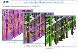 На данный момент завершены работы по КО, БО, БДО
Выполненные работы. 3D моделирование по данным НЛС 8
Точки лазерного отражения
3D-модель с совмещенными
точками лазерного отражения
3D-модель
 