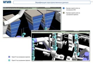 Информационная 3D-4D модель строительства ГРЭС