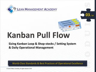 © Lean & Mean Consulting. All rights reserved. 2015© Lean & Mean Consulting. All rights reserved. 2016
03/ 16
Kanban Pull Flow
Sizing Kanban Loop & Shop-stocks / Setting System
& Daily Operational Management
World-Class Standards & Best Practices of Operational Excellence
 