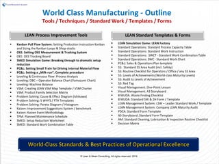 © Lean & Mean Consulting. All rights reserved. 2016
 Kanban Pull Flow System: Setting Production Instruction Kanban
and Sizing the Kanban Loops & Shop-stocks
 OEE: Setting OEE Measurement & Tracking System
 OEE: OEE Tracking Board
 SMED Simulation Game: Breaking through to dramatic setup
reduction
 PC&L: Setting Small Train for Driving Internal Material Flow
 PC&L: Setting a „Milk-run”. Complete procedure
 Leveling & Continuous Flow: Process Analysis
 Leveling: OBC – Operator Balance Chart (Yamazumi Chart)
 Leveling: Machine Balance
 VSM: Creating LEAN VSM Map Template / VSM Charter
 VSM: Product Family Selection Matrix
 Problem Solving: Cause & Effect Diagram (Ishikawa)
 Problem Solving: 5 WHYS / FTA Templates
 Problem Solving: Pareto Diagram / Histogram
 Kaizen: Improvement Suggestions System / benchmark
 Kaizen: Kaizen Event Methodology
 TPM: Planned Maintenance Schedule
 SMED: Setup Reduction Worksheet
 SMED: Standard Work Combination Table
 LEAN Simulation Game: LEAN Factory
 Standard Operations: Standard Process Capacity Table
 Standard Operations: Standard Work Instruction
 Standard Operations: SWCT - Standard Work Combination Table
 Standard Operations: SWC - Standard Work Chart
 PC&L: Sales & Operations Plan template
 5S: Standard 5S Area Audit (incl. Safety)
 5S: Routine Checklist for Operators / Office / any 5S Area
 5S: Levels of Achievements (World-class Maturity Levels)
 5S: Audit to Levels of Achievement
 5S: Red Tag
 Visual Management: One-Point-Lesson
 Visual Management: A3 Storyboard
 8 MUDA: Waste Finding Checklist
 8 MUDA: Standard 5W & 2H Form / Template
 LEAN Management System: LSW – Leader Standard Work / Template
 LEAN Management System: Company LEAN Maturity Audit
 PDCA: Standard Form Template
 A3 Storyboard: Standard Form Template
 AM: Standard Cleaning, Lubrication & Inspection Routine Checklist
 Decision Matrix
LEAN Process Improvement Tools LEAN Standard Templates & Forms
World Class Manufacturing - Outline
Tools / Techniques / Standard Work / Templates / Forms
World-Class Standards & Best Practices of Operational Excellence
 