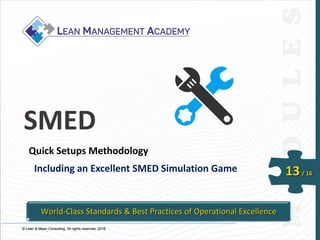 © Lean & Mean Consulting. All rights reserved. 2015© Lean & Mean Consulting. All rights reserved. 2016
13/ 16
SMED
Quick Setups Methodology
Including an Excellent SMED Simulation Game
World-Class Standards & Best Practices of Operational Excellence
 
