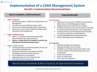 © Lean & Mean Consulting. All rights reserved. 2016
 Stage 1. Diagnosis
 Identifying the gaps in LEAN Culture Organization and
Management
 How does the Lean Production System work?
 Assessment of LEAN knowledge within organization
 Assessment of the quality of applied standards (both
operational and management)
 Stage 2. Making decision
 Option 1: Creating or Improving existing LEAN
Culture & System (in-house resources)
 Option 2: Owing Them All. Complete or partial Lean
Management Academy (buying license)
 Stage 3. Implementation
 Creating company-customized templates of tools and
presentations (editable files).
 Creating an internal Group Institution of LEAN
Knowledge, Standards and Best Practices.
 Ensuring effective communication
 Ongoing training and multi-skilling process
 Driving Continuous Improvement
For a Company:
 Opportunity to own and use World-Class Standards &
Best Practices of LEAN Management System
 Establishing a formal LEAN Production System
 Possibility to flexibly customize the content of the LMA
to satisfy individual expectations of the organization
 Institutionalizing of any formally approved standards,
instructions, procedures and best practices
 Improving Management & Leadership Quality
 Finally, improving Customer Satisfaction!
For Employees:
 Gaining knowledge and experience
 Ongoing trainings and multi-skilling
 Possibility of unlimited mastering the skills in Lean
Thinking, problem Solving and driving continuous
improvement
 Saving time and efforts
 Access to LEAN Library
 Team work and integration!
How to establish a LEAN Institution Expected Benefits
Implementation of a LEAN Management System
Benefits / Implementation Recommendations
World-Class Standards & Best Practices of Operational Excellence
 