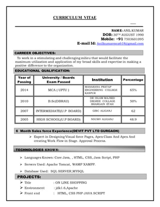CURRICULUM VITAE
NAME: ANIL KUMAR
DOB: 30TH AUGUST 1990
Mobile: +91 7503601095
E-mail Id: Anilkumarmca618@gmail.com
To work in a stimulating and challenging milieu that would facilitate the
maximum utilization and application of my broad skills and expertise in making a
positive difference to the organization.
Year of
Passing
University / Boards
Exam Passed
Institution Percentage
2014 MCA ( UPTU )
MAHARANA PRATAP
ENGINEERING COLLEGE
KANPUR
65%
2010 B.Sc(DBRAU)
DR ISLAM MAJEED
DEGREE COLLAGE
BHARGAIN ETAH
50%
2007 INTERMEDIATE(U.P BOARD) GBIC ALIGANJ 62
2005 HIGH SCHOOL(U.P BOARD) NSUMV ALIGANJ 48.9
 Expert in Designing Visual force Pages, Apex Class And Apex And
creating Work Flow in Stage. Approval Process.
 Languages Known: Core Java, , HTML, CSS, Java Script, PHP
 Servers Used: Apache Tomcat, WAMP XAMPP.
 Database Used: SQL SERVER,MYSQL
 Title : ON LINE SHOPPING
 Environment : jdk1.6,Apache
 Front end : HTML, CSS PHP JAVA SCRIPT
CARREER OBJECTIVES:
EDUCATIONAL QUALIFICATION:
INDUSTRY EXPOSURE / SUMMER INTERNSHIPS:
PROJECTS:
TECHNOLOGIES KNOWN:
6 Month Sales force Experience(DEVIT PVT LTD GURGAON)
 