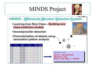 MINDS Project
 