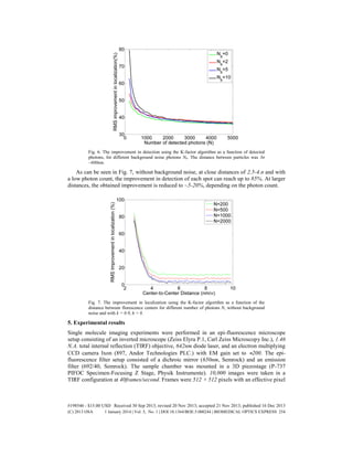 Fig. 6. The improvement in detection using the K-factor algorithm as a function of detected
photons, for different background noise photons Nb. The distance between particles was 3σ
~600nm.
As can be seen in Fig. 7, without background noise, at close distances of 2.5-4.σ and with
a low photon count, the improvement in detection of each spot can reach up to 85%. At larger
distances, the obtained improvement is reduced to ~5-20%, depending on the photon count.
Fig. 7. The improvement in localization using the K-factor algorithm as a function of the
distance between florescence centers for different number of photons N, without background
noise and with k = 0.9, h = 8.
5. Experimental results
Single molecule imaging experiments were performed in an epi-fluorescence microscope
setup consisting of an inverted microscope (Zeiss Elyra P.1, Carl Zeiss Microscopy Inc.), 1.46
N.A. total internal reflection (TIRF) objective, 642nm diode laser, and an electron multiplying
CCD camera Ixon (897, Andor Technologies PLC.) with EM gain set to 200. The epi-
fluorescence filter setup consisted of a dichroic mirror (650nm, Semrock) and an emission
filter (692/40, Semrock). The sample chamber was mounted in a 3D piezostage (P-737
PIFOC Specimen-Focusing Z Stage, Physik Instrumente). 10,000 images were taken in a
TIRF configuration at 40frames/second. Frames were 512 × 512 pixels with an effective pixel
#198546 - $15.00 USD Received 30 Sep 2013; revised 20 Nov 2013; accepted 21 Nov 2013; published 16 Dec 2013
(C) 2013 OSA 1 January 2014 | Vol. 5, No. 1 | DOI:10.1364/BOE.5.000244 | BIOMEDICAL OPTICS EXPRESS 254
 