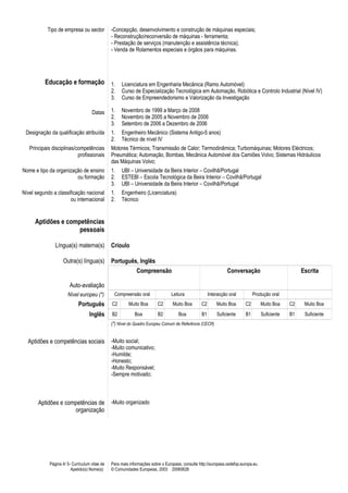 Tipo de empresa ou sector -Concepção, desenvolvimento e construção de máquinas especiais;
- Reconstrução/reconversão de máquinas - ferramenta;
- Prestação de serviços (manutenção e assistência técnica);
- Venda de Rolamentos especiais e órgãos para máquinas.
Educação e formação 1. Licenciatura em Engenharia Mecânica (Ramo Automóvel)
2. Curso de Especialização Tecnológica em Automação, Robótica e Controlo Industrial (Nível IV)
3. Curso de Empreendedorismo e Valorização da Investigação
Datas 1. Novembro de 1999 a Março de 2008
2. Novembro de 2005 a Novembro de 2006
3. Setembro de 2006 a Dezembro de 2006
Designação da qualificação atribuída 1. Engenheiro Mecânico (Sistema Antigo-5 anos)
2. Técnico de nível IV
Principais disciplinas/competências
profissionais
Motores Térmicos; Transmissão de Calor; Termodinâmica; Turbomáquinas; Motores Eléctricos;
Pneumática; Automação, Bombas, Mecânica Automóvel dos Camiões Volvo; Sistemas Hidráulicos
das Máquinas Volvo;
Nome e tipo da organização de ensino
ou formação
1. UBI – Universidade da Beira Interior – Covilhã/Portugal
2. ESTEBI – Escola Tecnológica da Beira Interior – Covilhã/Portugal
3. UBI – Universidade da Beira Interior – Covilhã/Portugal
Nível segundo a classificação nacional
ou internacional
1. Engenheiro (Licenciatura)
2. Técnico
Aptidões e competências
pessoais
Língua(s) materna(s) Crioulo
Outra(s) língua(s) Português, Inglês
Auto-avaliação
Compreensão Conversação Escrita
Nível europeu (*) Compreensão oral Leitura Interacção oral Produção oral
Português C2 Muito Boa C2 Muito Boa C2 Muito Boa C2 Muito Boa C2 Muito Boa
Inglês B2 Boa B2 Boa B1 Suficiente B1 Suficiente B1 Suficiente
(*) Nível do Quadro Europeu Comum de Referência (CECR)
Aptidões e competências sociais -Muito social;
-Muito comunicativo;
-Humilde;
-Honesto;
-Muito Responsável;
-Sempre motivado;
Aptidões e competências de
organização
-Muito organizado
Página 4/ 5- Curriculum vitae de
Apelido(s) Nome(s)
Para mais informações sobre o Europass, consulte http://europass.cedefop.europa.eu
© Comunidades Europeias, 2003 20060628
 