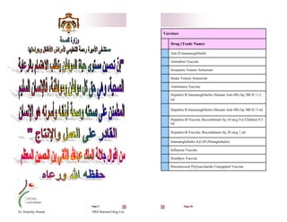 Dr. Kamelia Ahmad PRH Rational Drug List
Page 4 Page 39
Vaccines
Drug (Trade Name)
Anti D Immunoglobulin
Antirabies Vaccine
Scorpions Venum Antiserum
Snake Venom Antiserum
Antitetanus Vaccine
Hepatitis B Immunoglobulin (Human Anti-Hb) Inj 200 IU 1-2
ml
Hepatitis B Immunoglobulin (Human Anti-Hb) Inj 500 IU 5 ml
Hepatitis-B Vaccine, Recombinant Inj 10 mcg For Children 0.5
ml
Hepatitis-B Vaccine, Recombinant Inj 20 mcg 1 ml
Immuneglobulin A,G,M (Pentaglobulin)
Influenza Vaccine
Smallpox Vaccine
Pneumococal Polysaccharide Conjugated Vaccine
 