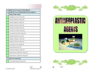Dr. Kamelia Ahmad PRH Rational Drug List
Page 8
CARDIOVASCULAR SYSTEM DRUGS
1. DIURETICS & ANTIHYPERTENSIVE DRUGS
Drug (Trade Name)
Amlodipin (Lowvasc) 5mg Tab
Atenolol (Hypoten) 100mg Tab
Atenolol (Hypoten) 50mg Tab
Captopril (Capoten) 25mg Tab
Captopril (Capoten) 50mg Tab
Carvedilol (Carvidol) 25mg Tab
Carvedilol (Carvidol) 6.25mg Tab
Enalapril (Angiotec) 5mg Tab
Enalapril (Angiotec) 10mg Tab
Enalapril (Angiotec) 20mg Tab
Furosemide (Lasix) 40mg Tab
Hydrochlorothiazide Tab
Propranolol (Inderal) 10mg Tab
Spironolactone (Aldactone) 25mg Tab
Spironolactone (Aldactone) 50mg Tab
2. Lipid Lowering Drugs
Atorvastatin (Lipitor) 20 mg Tab
Page 35
 
