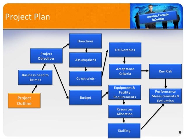 new product project plan