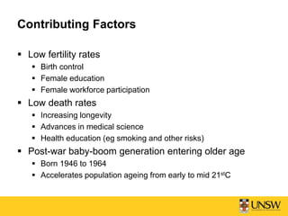 Contributing Factors
 Low fertility rates
 Birth control
 Female education
 Female workforce participation
 Low death rates
 Increasing longevity
 Advances in medical science
 Health education (eg smoking and other risks)
 Post-war baby-boom generation entering older age
 Born 1946 to 1964
 Accelerates population ageing from early to mid 21stC
 