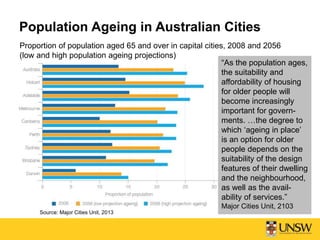 Population Ageing in Australian Cities
Source: Major Cities Unit, 2013
Proportion of population aged 65 and over in capital cities, 2008 and 2056
(low and high population ageing projections)
“As the population ages,
the suitability and
affordability of housing
for older people will
become increasingly
important for govern-
ments. …the degree to
which ‘ageing in place’
is an option for older
people depends on the
suitability of the design
features of their dwelling
and the neighbourhood,
as well as the avail-
ability of services.”
Major Cities Unit, 2103
 