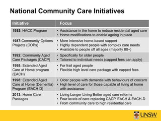 National Community Care Initiatives
Initiative Focus
1985: HACC Program • Assistance in the home to reduce residential aged care
• Home modifications to enable ageing in place
1987:Community Options
Projects (COPs)
• More intensive home-based support
• Highly dependent people with complex care needs
• Available to people off all ages (majority 80+)
1992: Community Aged
Care Packages (CACP)
• Specifically for older people
• Tailored to individual needs (capped fees can apply)
1998: Extended Aged
Care at Home program
(EACH)
• For frail aged people
• Flexible high level care package with capped fees
1998: Extended Aged
Care at Home (Dementia)
Program (EACH-D)
• Older people with dementia with behaviours of concern
• High level of care for those capable of living at home
with assistance
2013: Home Care
Packages
• Living Longer Living Better aged care reforms
• Four levels of care replacing CACP, EACH & EACH-D
• From community care to high residential care
 