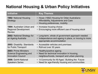 National Housing & Urban Policy Initiatives
Initiative Key Themes
1992: National Housing
Strategy
• Howe (1992) Housing for Older Australians:
Affordability, Adjustments and Care
• Housing preferences, mobility
1994: Australian Urban and
Regional Development
Review
• Increase housing choice
• Encouraging more efficient use of housing stock
2002: National Strategy for
an Ageing Australia
• Long-term, whole of government approach needed
• Independence and ageing in place, or moving to more
appropriate accommodation
2002: Disability Standards
for Public Transport
• Accessible vehicles and premises
• Roll-out over 30 years
2003: Prime Ministers
Science Engineering and
Innovation Council
• Healthy/positive ageing
• Need for technical innovation in housing,
neighbourhoods, transport and urban planning
2006: DoHA National
Speakers Series
• ‘A Community for All Ages’: Building the Future
• Need for age-friendly housing and communities
 