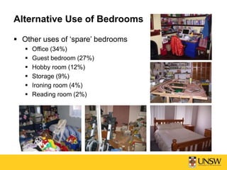 Alternative Use of Bedrooms
 Other uses of ‘spare’ bedrooms
 Office (34%)
 Guest bedroom (27%)
 Hobby room (12%)
 Storage (9%)
 Ironing room (4%)
 Reading room (2%)
 