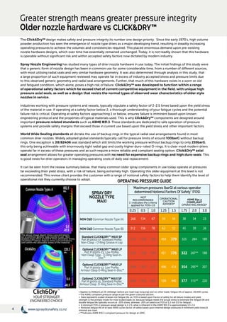 4 www.spraydrysafety.co.nz
Greater strength means greater pressure integrity
Older nozzle hardware vs CLICK&DRY™
OPERATING PRESSURE GUIDE
SPRAY DRY
NOZZLE TYPE
MAXI
Maximum pressures (barG) at various operator
determined Notional Factors Of Safety* (FOS)
NOT
RECOMMENDED
( ) indicates the criteria
applied for FOS=1.0
OPERATIONAL
CAUTION
ADVISED*
ASME B31.3
COMPLIANT
OPERATING RANGE*
0.25 0.5 1.0 1.25 1.5 1.75 2.0 3.0
NON C&D Common Nozzle Type (A) 268 134 67 54 44 38 34 23
NON C&D Common Nozzle Type (B) 312 156 78 62 52 45 39 26
Standard CLICK&DRY™ MAXI SP
Part # 90001-37 Standard Profile,
Non-Clasp - O-Ring Groove in cap
2272 1136 568 454 379 325 284 189
Optional CLICK&DRY™ MAXI LP
Part # 90001-23 Low Profile,
Non Clasp Type - O-Ring Seal-In-
Disc™
2256 1128 564 451 376 322 267** 188
Optional CLICK&DRY™ MAXI LP
Part # 90001-13 Low Profile,
Armour Clasp O-Ring Seal-In-Disc™
2484 1242 621 496 414 354 295** 207
Optional CLICK&DRY™ MAXI SP
Part # 90001-15 Standard Profile,
Armour Clasp O-Ring Seal-In-Disc™
2640 1320 660 528 440 377 313** 220
• Applies to 350barG at 20-220degC before pre-load (cap torquing) and no other loads, fatigue life of approx. 20,000 cycles.
• The ASME compliant pressure range as per the green coloured section.
• Data represents scaled stresses not fatigue life, as FOS is based upon Factor of safety for all failure modes and yield
strength is the primary mode for most scaled loads (ie. because fatigue needs the actual stress to estimate the fatigue life and
double fatigue life typically occurs at -20% stress, whereas -20% on yield is an FOS of 1.2 not 2.0 for fatigue).
• A minimum FOS in pressure vessel design is 2-2.5, what is inherent in the ASME B31.3 is approximately 1.3-2.0.
• Notional fatigue life of at least 5000 cycles factor of safety based upon internal design pressures & minimum yield stress &
minimal pre-load.
• **Indicates ASME B31.3 compliant pressure for design at 220C.
Click&Dry™
YOUR STRONGER
ENGINEERED CHOICE
Common Nozzle TypesA 802.5
MPa
-85.9
0.0
Click&Dry 228.3
MPa
-48.9
0.0
The above image depict stress concentrations
on a common generic type nozzle in use. Red
shaded areas show around 8 times allowable stress.
Click&Dry™ below depicts stress concentrations
well within the allowable stress of the material.
The Click&Dry™ design makes safety and pressure integrity its number one design priority. Since the early 1970's, high volume
powder production has seen the emergence of nozzle type driers as a major developing trend, resulting in steadily increasing
operating pressures to achieve the volumes and consistencies required. This placed enormous demand upon pre-existing
nozzle hardware designs, which over time has essentially remained unchanged. Today, it is not readily shown that this hardware
is operable without significant risk and within accepted safety factors now dictated by modern industry.
Spray Nozzle Engineering has studied many types of drier nozzle hardware in use today. The initial findings of this study were
that a generic form of nozzle design has been in common use for some considerable time, from a number of different sources,
with most utilising radial seals and very similar hardware geometry. It was also determined through analysis in this study, that
a large proportion of such equipment reviewed may operate far in excess of industry accepted stress and pressure limits due
to this observed generic geometry and radial seal arrangements. Further, that much of this hardware exists in a worn or old
and fatigued condition, which alone, poses a high risk of failure. Click&Dry™ was developed to function within a range
of operational safety factors which far exceed that of current competitive equipment in the field, with unique high
pressure axial seals, as well as a design that resists the normal types of observed wear characteristics of older style
nozzles in service.
Industries working with pressure systems and vessels, typically stipulate a safety factor of 2-2.5 times based upon the yield stress
of the material in use. If operating at a safety factor below 2, a thorough understanding of your fatigue cycles and the potential
failure risk is critical. Operating at safety factors approaching 1 or below, ensures failure is imminent based upon known
engineering protocol and the properties of typical materials used. This is why Click&Dry™ components are designed around
important pressure related standards such as ASME B31.3. These standards are dedicated to safe operation of pressure
systems and provide safety margins that exceed those in current use based upon the yield stress and other important factors.
World Wide Sealing standards all dictate the use of backup rings in the typical radial seal arrangements found in most
common drier nozzles. Widely adopted global standards typically call for pressure limits of around 100barG without backup
rings. One exception is JIS B2406 seal standard which still limits the working pressure without backup rings to only 255barG,
this only being achievable with enormously tight radial gap and costly higher duro-rated O-rings. It is clear most modern driers
operate far in excess of these pressures and as such require a more reliable and compliant sealing option. Click&Dry™ axial
seal arrangement allows for greater operating pressures with no need for expensive backup rings and high duro-seals. This
is good news for drier operators in managing operating costs of daily seal replacement.
It can be seen from the review summary below, that many common older spray components in use today operate at pressures
far exceeding their yield stress, with a risk of failure, being extremely high. Operating this older equipment at this level is not
recommended. This review chart provides the customer with a range of notional safety factors to help them identify the level of
operational risk they currently choose to adopt.
 