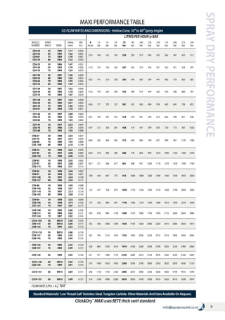 9info@spraynozzle.co.nz
SPRAYDRYPERFORMANCE
CD6-46
CD5-52
CD4-61
CD3-70
55
65
75
80
SW6
SW5
SW4
SW3
1.17
1.32
1.78
1.32
0.046
0.052
0.061
0.070
27.4 106 162 193 229 259 273 300 335 362 387 453 512
CD6-52
CD5-58
CD4-70
55
65
75
SW6
SW5
SW4
1.47
1.78
1.24
0.052
0.058
0.070
31.9 124 189 226 267 303 319 349 391 422 451 529 597
CD7-49
CD6-55
CD6-64
CD4-76
50
60
70
80
SW7
SW6
SW6
SW4
1.40
1.63
1.93
1.47
0.049
0.055
0.064
0.076
36.5 141 216 258 305 346 365 399 447 482 516 605 682
CD7-58
CD6-64
CD5-70
50
60
70
SW7
SW6
SW5
1.63
1.78
1.47
0.058
0.064
0.070
41.0 159 243 290 343 389 410 449 502 543 580 680 767
CD7-58
CD6-64
CD5-76
CD4-91
55
65
75
80
SW7
SW6
SW5
SW4
1.63
2.31
1.63
1.78
0.058
0.064
0.076
0.091
45.6 177 270 322 381 432 456 499 558 603 645 756 853
CD7-64
CD6-70
CD5-82
55
65
75
SW7
SW6
SW5
2.08
1.63
1.93
0.064
0.070
0.082
50.1 194 297 355 419 476 501 549 614 663 709 831 938
CD7-64
CD6-76
CD5-88
55
65
75
SW7
SW6
SW5
2.24
1.70
1.93
0.064
0.076
0.088
54.7 212 324 387 458 519 547 599 670 724 773 907 1020
CD8-67
CD7-76
CD6-88
CD5- 109
50
60
70
80
SW8
SW7
SW6
SW5
2.24
2.77
1.93
2.16
0.067
0.076
0.088
0.109
68.4 265 404 483 572 649 684 749 837 904 967 1130 1280
CD8-76
CD7-85
CD6-103
50
65
75
SW8
SW7
SW6
2.62
2.08
2.46
0.076
0.085
0.103
82.0 318 485 580 686 778 820 899 1010 1090 1160 1360 1540
CD8-82
CD7-97
CD6-115
55
65
75
SW8
SW7
SW6
2.92
2.08
2.31
0.082
0.097
0.115
95.7 371 566 677 801 908 957 1050 1170 1270 1350 1590 1790
CD9-82
CD8-91
CD7-106
CD6-127
50
60
70
80
SW9
SW8
SW7
SW6
2.69
3.23
2.24
2.54
0.082
0.091
0.106
0.127
109 424 647 773 915 1040 1090 1200 1340 1450 1550 1810 2050
CD9-88
CD8-100
CD7-118
CD6-142
50
60
70
80
SW9
SW8
SW7
SW6
3.00
3.61
2.13
2.69
0.088
0.100
0.118
0.142
123 477 728 870 1030 1170 1230 1350 1510 1630 1740 2040 2300
CD9-84
CD8-106
CD7-127
55
65
75
SW9
SW8
SW7
3.23
2.74
3.07
0.084
0.106
0.127
137 530 809 967 1140 1300 1370 1500 1680 1810 1930 2270 2560
CD9-106
CD8-121
CD7-145
55
65
75
SW9
SW8
SW7
3.68
2.62
2.92
0.106
0.121
0.145
160 618 944 1130 1340 1510 1600 1750 1950 2110 2260 2650 2980
CD10-103
CD9-115
CD8-133
50
60
70
SW10
SW10
SW9
3.38
3.00
3.23
0.103
0.115
0.133
182 706 1080 1290 1530 1730 1820 2000 2230 2410 2580 3020 3410
CD10-118
CD9-127
CD8-145
55
60
70
SW10
SW9
SW8
3.68
3.45
3.99
0.118
0.127
0.145
205 794 1210 1450 1720 1950 2050 2250 2510 2710 2900 3400 3840
CD9-136
CD8-157
65
75
SW9
SW8
3.45
3.99
0.136
0.157
228 883 1350 1610 1910 2160 2280 2500 2790 3020 3220 3780 4260
CD9-136 65 SW9 3.45 0.136 251 971 1480 1770 2100 2380 2510 2750 3070 3320 3550 4160 4690
CD10-136
CD9-154
60
70
SW10
SW9
3.45
3.91
0.136
0.154
274 1060 1620 1930 2290 2590 2740 3000 3350 3620 3870 4540 5120
CD10-151 60 SW10 3.84 0.151 296 1150 1750 2100 2480 2810 2960 3250 3630 3920 4190 4910 5540
CD10-157 65 SW10 3.99 0.157 319 1240 1890 2260 2670 3030 3190 3500 3910 4220 4510 5290 5970
BARFLOW RATE (LPH) = K
Standard Materials: 'LowThread Gall' Stainless Steel,Tungsten Carbide. Other Materials And Sizes Available On Request.
MAXI PERFORMANCETABLE
CD FLOW RATES AND DIMENSIONS - Hollow Cone, 50⁰ to 80⁰ Spray Angles
LITRES PER HOUR @ BAR
NOZZLE
NUMBER
SPRAY
ANGLE SWIRL
Orifice
(mm)
DIA
(In.)
K
factor
15
bar
35
bar
50
bar
70
bar
90
bar
100
bar
120
bar
150
bar
175
bar
200
bar
275
bar
350
bar
Click&Dry™
MAXI uses BETE thick swirl standard
 