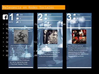 • Crecimiento de +834 followers Vs. 2014 +10K followers
• 928 publicaciones
• 9,720 likes
• 243 comentarios
• 509 contenidos compartidos
• 673,608 visitas
• 90 fans interactuando diariamente
• Alcance de hasta 234,000 personas
Relevancia en Redes Sociales
 