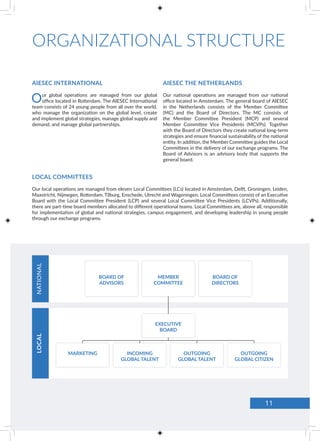 ORGANIZATIONAL STRUCTURE
Our global operations are managed from our global
office located in Rotterdam. The AIESEC International
team consists of 24 young people from all over the world,
who manage the organization on the global level, create
and implement global strategies, manage global supply and
demand, and manage global partnerships.
Our national operations are managed from our national
office located in Amsterdam. The general board of AIESEC
in the Netherlands consists of the Member Committee
(MC) and the Board of Directors. The MC consists of
the Member Committee President (MCP) and several
Member Committee Vice Presidents (MCVPs). Together
with the Board of Directors they create national long-term
strategies and ensure financial sustainability of the national
entity. In addition, the Member Committee guides the Local
Committees in the delivery of our exchange programs. The
Board of Advisors is an advisory body that supports the
general board.
Our local operations are managed from eleven Local Committees (LCs) located in Amsterdam, Delft, Groningen, Leiden,
Maastricht, Nijmegen, Rotterdam, Tilburg, Enschede, Utrecht and Wageningen. Local Committees consist of an Executive
Board with the Local Committee President (LCP) and several Local Committee Vice Presidents (LCVPs). Additionally,
there are part-time board members allocated to different operational teams. Local Committees are, above all, responsible
for implementation of global and national strategies, campus engagement, and developing leadership in young people
through our exchange programs.
AIESEC INTERNATIONAL AIESEC THE NETHERLANDS
LOCAL COMMITTEES
BOARD OF
ADVISORS
MEMBER
COMMITTEE
BOARD OF
DIRECTORS
EXECUTIVE
BOARD
MARKETING OUTGOING
GLOBAL TALENT
INCOMING
GLOBAL TALENT
OUTGOING
GLOBAL CITIZEN
NATIONALLOCAL
11
 