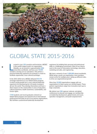 L
ocated in over 120 countries and territories, AIESEC
is the world’s largest youth-run organization.
Globally, we are present in approximately 2400
universities worldwide, and have over 70.000
members carrying out our operations. They all live a
practical leadership experience by working in a team to
facilitate experiential, cross-cultural exchanges.
In the 2015-2016 term, AIESEC delivered 40.170
exchange experiences in our Global Citizen program,
in which young people live a cross-cultural leadership
experience by volunteering for 6-8 weeks in projects
all over the world. They develop themselves and have a
direct impact on the communities in areas of education,
cultural awareness, health awareness, sustainability, and
human rights.
7.928 students and recent graduates entered our
Global Talent program and experienced an international
professional internship at one of our partner organizations.
We facilitate a professional leadership development
experience by building their personal and professional
skills in a challenging environment. Most of our interns
work in the areas of information technology, education,
marketing and sales, and engineering.
We have a network of over 1.000.000 alumni worldwide.
While being a youth-run organization, most members
remain active for multiple years, taking up different roles,
to drive our organizational growth.
More than 10.000 organizations engage with our
organizations to help us grow our societal impact. These
partner organizations range from innovative start-ups to
large corporates.
We deliver over 500 regional, national, and global
conferences to educate and engage our membership
on leadership development, global trends and issues,
operation management, and youth empowerment.
GLOBAL STATE 2015-2016
12
 