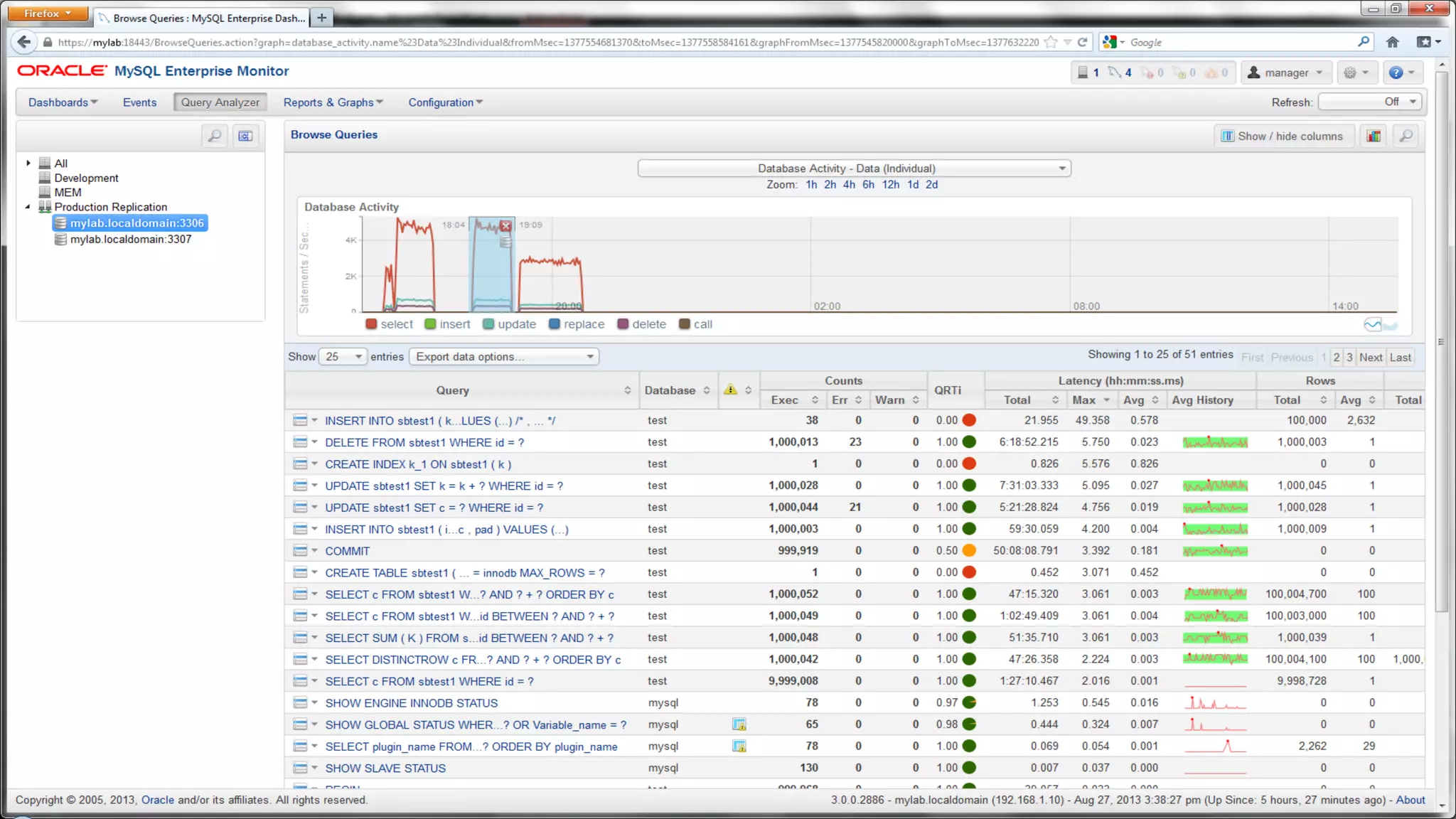 Copyright © 2013, Oracle and/or its affiliates. All rights reserved. |25
 