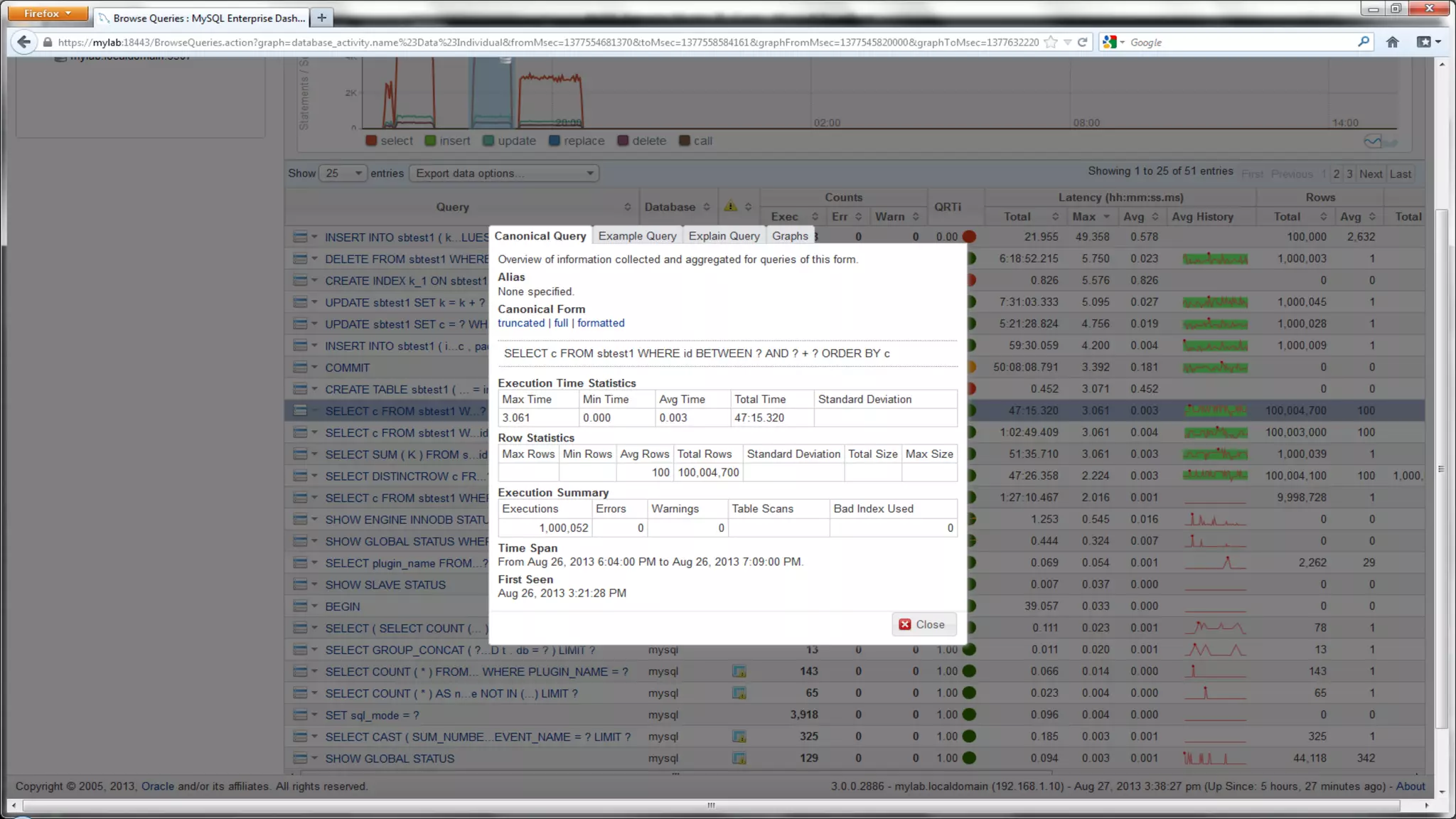 Copyright © 2013, Oracle and/or its affiliates. All rights reserved. |26
 